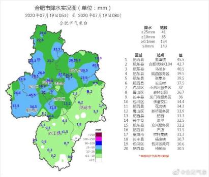 雨 雨 雨 合肥单日降雨量刷新记录