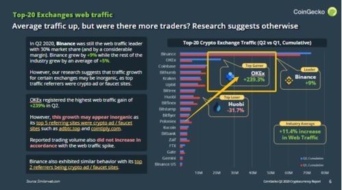 op coingecko,Op Coingecko: A Comprehensive Guide to Understanding the Cryptocurrency Platform