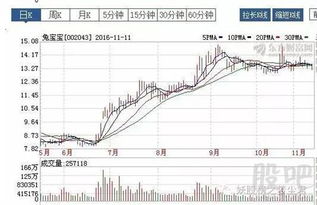 只占22%的股份算关联股东吗