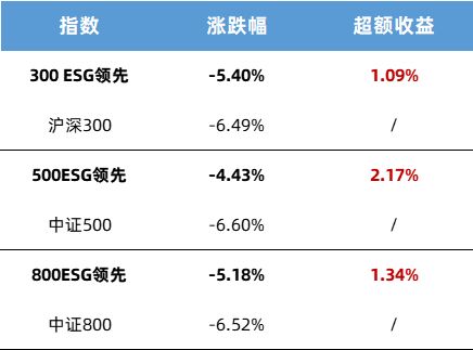 两地分离还有多少可能在一起