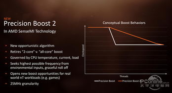 干货 Ryzen 5 2400G首发评测 融合了锐龙与Vega的它能战独显吗 