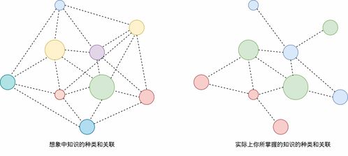 链状结构和网状结构具有什么性,链状结构的性质。 链状结构和网状结构具有什么性,链状结构的性质。 币圈生态