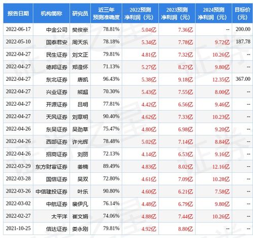 财通证券开户怎么样