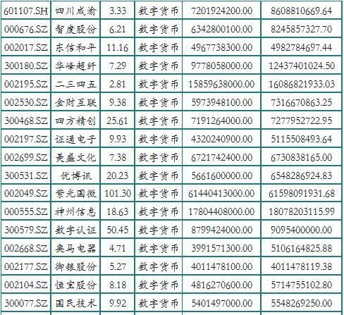  t币属于什么级别类别 百科