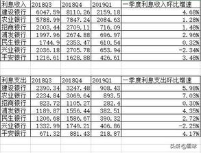 什么是净利息支付(净利息费用和利息费用)