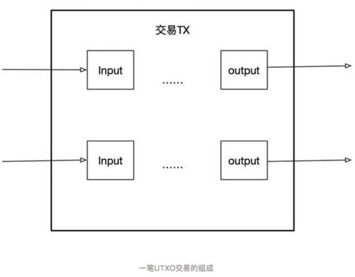 比特币是utxo账户