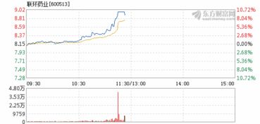 联环药业8.5元买的，现以连三天涨停，浮盈54% 我该什么时候抛出好呢？