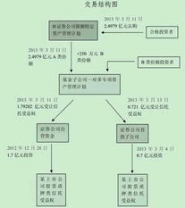 请问目前在证券业协会备案的私募基金高管家属,可以买卖股票吗