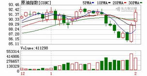 格隆汇：纯碱主力合约今日大幅飙升8%