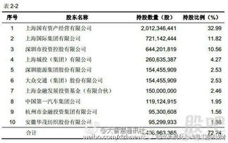 我的国泰君安股东卡和股东帐号都已经遗失,请问怎么样补回