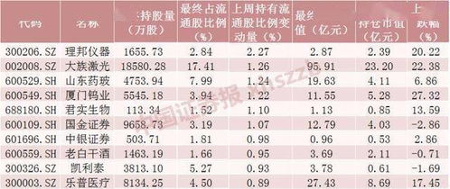 如果到时中签了是不是这支股票会显示到持仓里