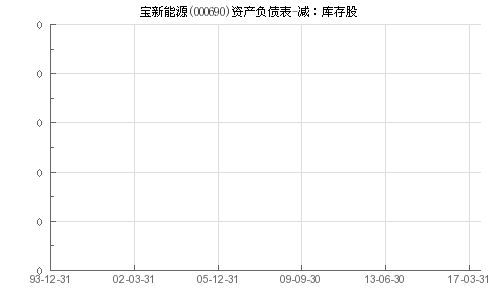 深圳宝能集团的业务范围包括哪些