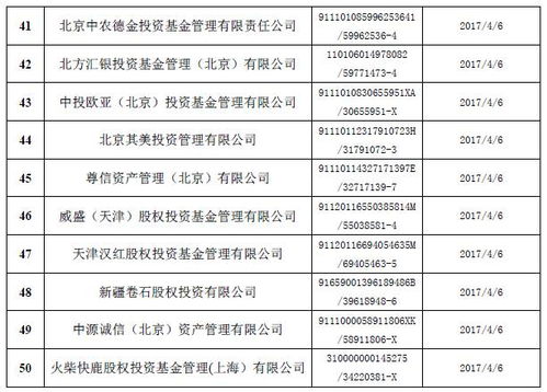  欧陆通高层管理人员名单,欧陆通高层管理人员名单揭晓，引领企业稳健发展 天富资讯