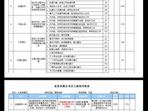 绩效考核软件绩效考核软件哪家好独具创新