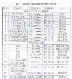 工程技术,毕业论文,市政,测量