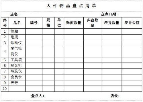 汽车绩效面谈范文模板（员工绩效面谈表怎么写啊？）