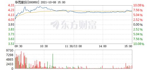 华茂股份这只股票怎么样啊?我实在8.7这个位置买入的。