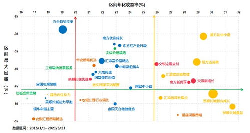 多少基金能跑赢沪深300指数