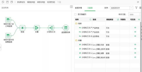 BI产品选型应该如何避坑 看这篇就够了