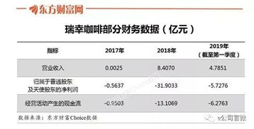 一个公司从建立到上市最快需要多久