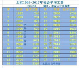 如果在北京缴一辈子五险一金,退休后能拿回多少钱 