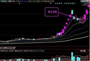 你是出于什么原因进入股市的呢？你第一次买卖股票赚钱了吗？