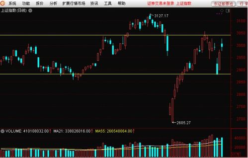 股票昨日涨停 今天高开低走（收盘跌了1.26％） K线图是下长上短小阴线 请问大神后市行情如何