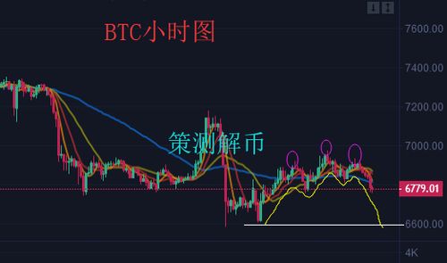 元一币行情,价格走势。 元一币行情,价格走势。 快讯