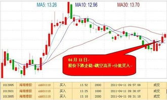  富邦股份股价突破年线压力位分析,富邦股份连续3日被主力资金减仓 天富平台