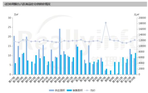 如何卖空万科股份，万科会破产！