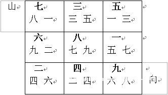 玄空风水学讲义 下元八运二十四山向挨星图解