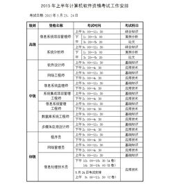 上海虹口区软考信息系统项目管理上半年报名时间