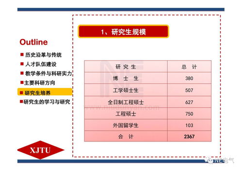 西交大电气工程毕业论文题目