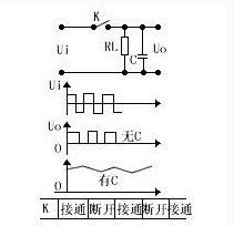 调制解调器是什么,调制解调器是什么？-第4张图片