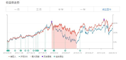 以前不太了解基金，最近买了一些债券型基金，可是一个多月了，收益竟然是负的。大家说怎么样啊？