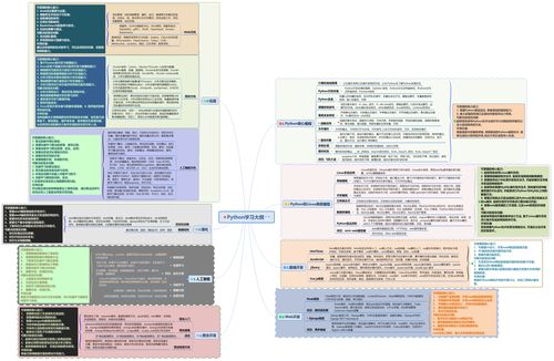 python专业技能怎么填,从零到一：掌握Pyho，开启你的编程人生！