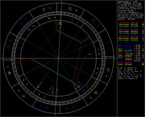 我是88年11月18出生的MM,我的太阳星座,月亮星座和上升星座是什么 