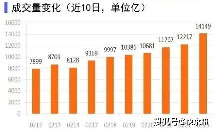 A股帐户怎样买卖159801芯片基金？