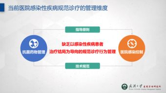 临床路径国家标准,国家临床路径标准:提高医疗质量的基础 临床路径国家标准,国家临床路径标准:提高医疗质量的基础 百科