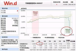 假如我买的一只债券基金中有一个债券违约了怎么办，比如我买了一只A债券，这只债券买的债里正好有前两天