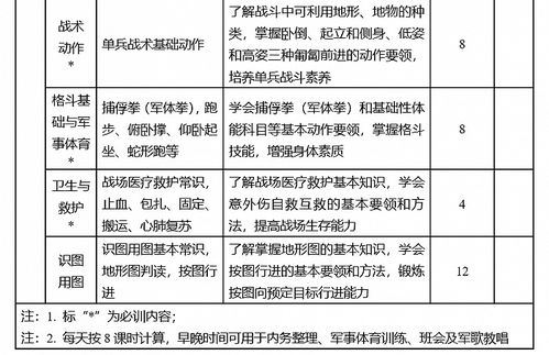 高中阶段学校学生军事训练教学大纲 发布,2021年8月1日起全国施行