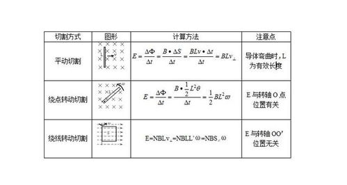 感应电动势公式