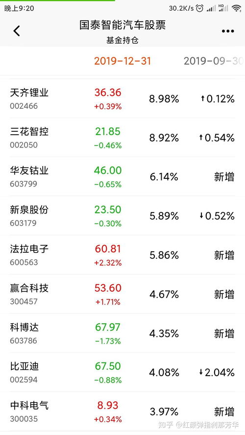 现在还适合买新能源基金吗 