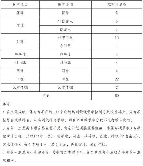 体育144能上辽宁师范不？辽宁师范大学2021录取分数线