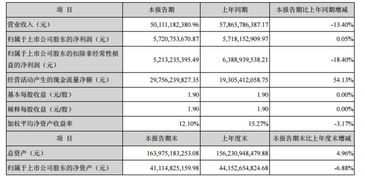 格力的每股收益2021年怎么了