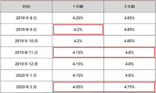 房贷利率是基准4.9 上浮20 ,有必要转成LPR吗 哪个划