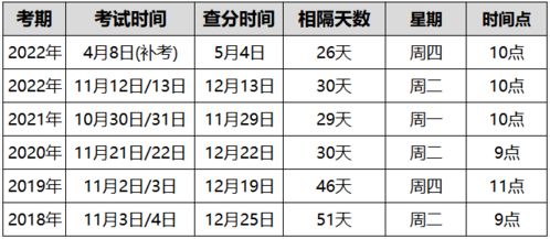 中级经济师成绩什么时候出,中级经济师考试成绩什么时候出