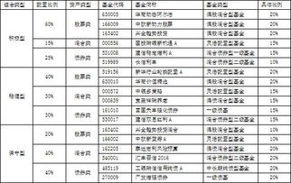 震荡分化加剧 组合保守配置