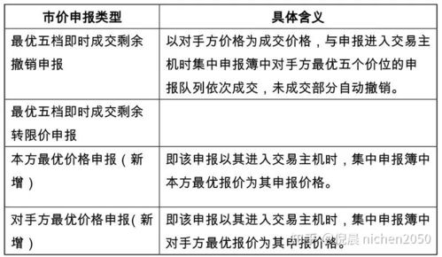  sol币交易规则详解最新,虚拟货币诺币怎么交易 区块链