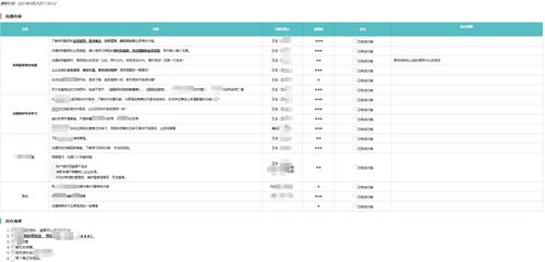 抽检产品是否会经历二次查重？从专业角度为您解答